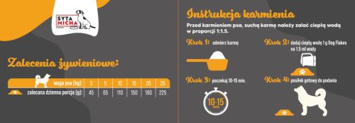 Syta Micha teljes értékű eledel nyúllal 50g
