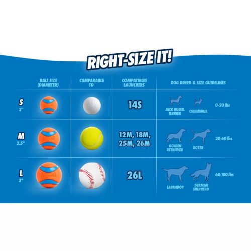 Chuckit Ultra Squeaker Sípolós Labda pakk M