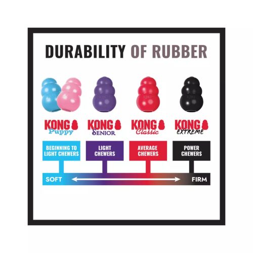 Kong Extrém Harang S