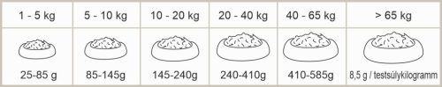 KIVO – Hidegen sajtolt Gabonamentes Száraztáp bárány 4kg