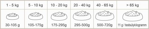 KIVO – Hidegen sajtolt Gabonamentes Száraztáp kacsa 4kg