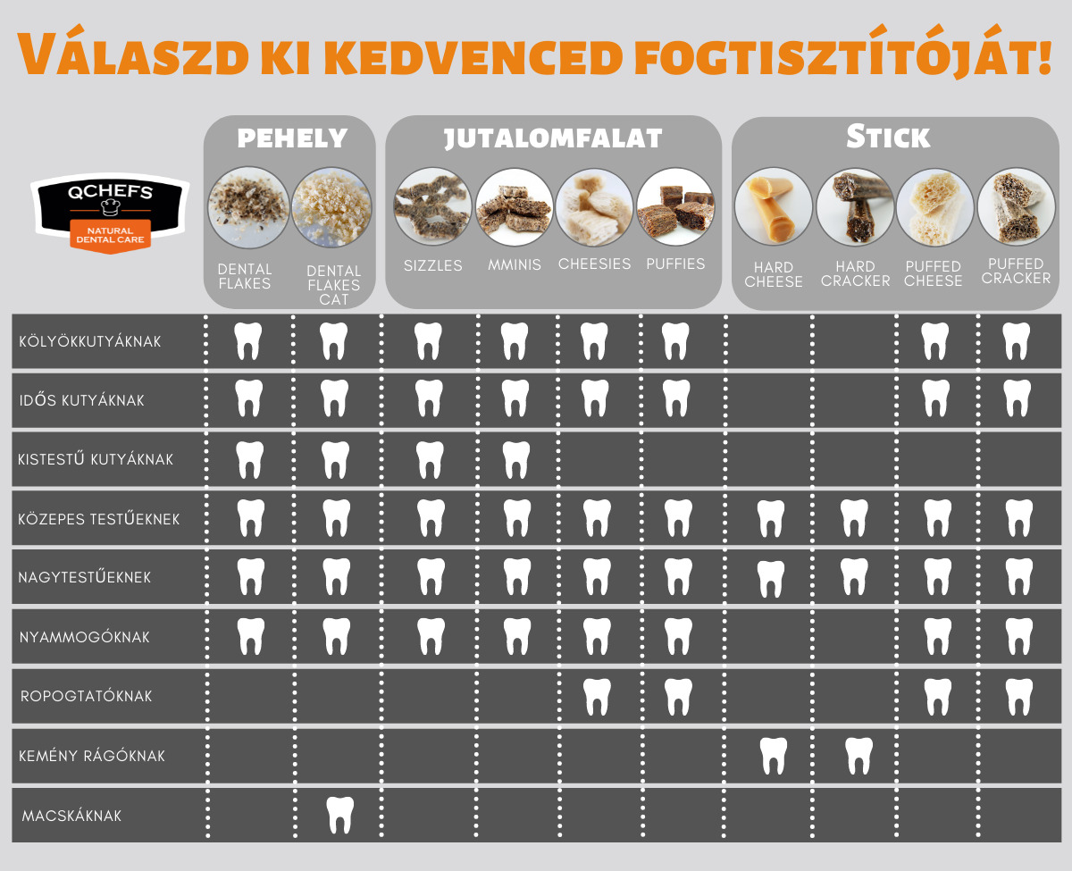 qchefs-chart.jpg